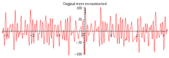 Plot_2d