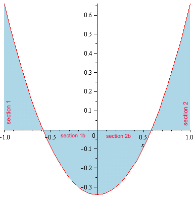 Plot_2d