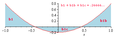 Plot_2d
