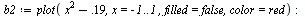 Typesetting:-mrow(Typesetting:-mi(